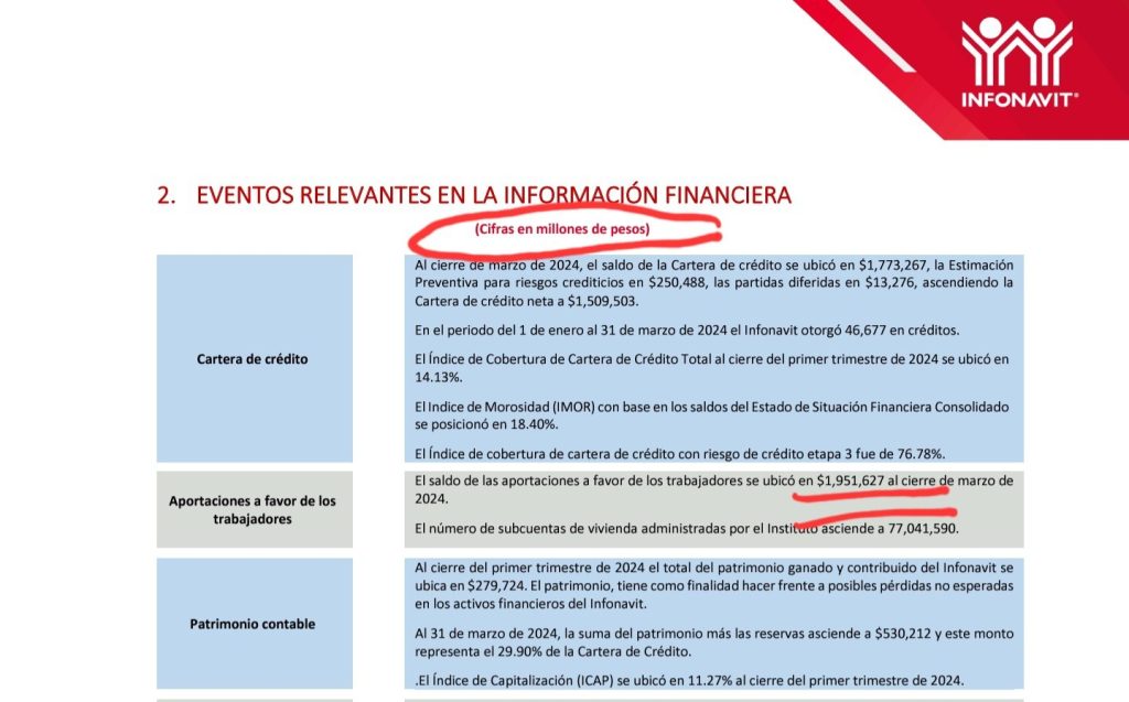 Sindicatos: Cambios de Morena a Infonavit preocupan a obreros 2 GezVE08bcAExQ9P