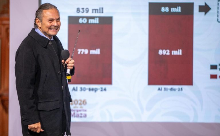 Romero Oropeza, informó que al 9 de enero de 2026, supuestamente se han contratado 319 mil 467 créditos como parte del programa de Vivienda para el Bienestar.